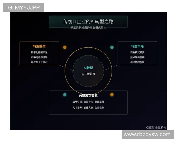 全球挑战赛特别报道:FPX如何在逆境中实现华丽转型与重生之路 全球挑战赛特别报道:FPX如何在逆境中实现华丽转型与重生之路