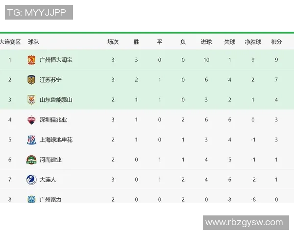 全球挑战赛最新积分榜BLG强势领跑积分达到63分 全球挑战赛最新积分榜BLG强势领跑积分达到63分