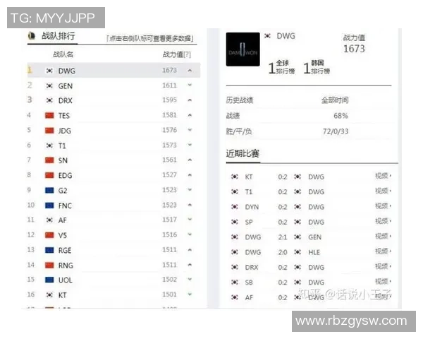 全球挑战赛最新积分榜TES战队以94分稳居第一名