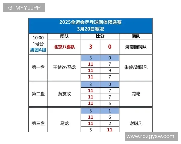 北京乒乓球队以75分稳居世界杯积分榜首位展现强劲实力
