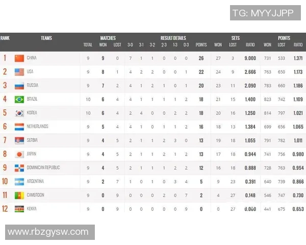 北京排球队在世界杯预选赛中的意识表现分析与反思 北京排球队在世界杯预选赛中的意识表现分析与反思